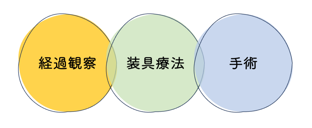 側弯症の治療方針